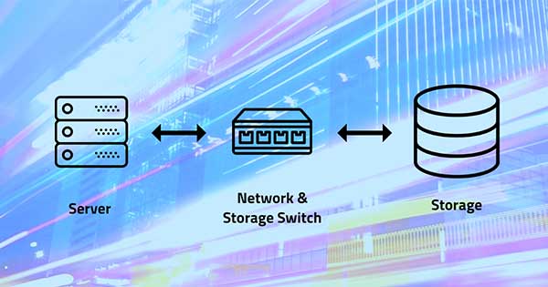 Converged Server and Storage